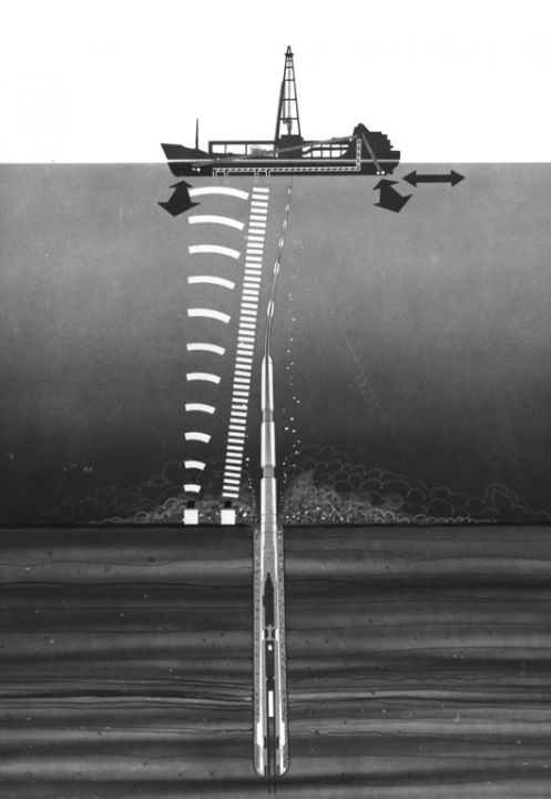 Im Jahr 1967 wird eine neue «Challenger» geplant: Das sogenannte Dynamic Positioning System soll für die nötige Stabilität bei Bohrungen im Meeresboden sorgen (Darstellung nicht massstabsgetreu). Bild: Deep Sea Drilling Project (DSDP).
